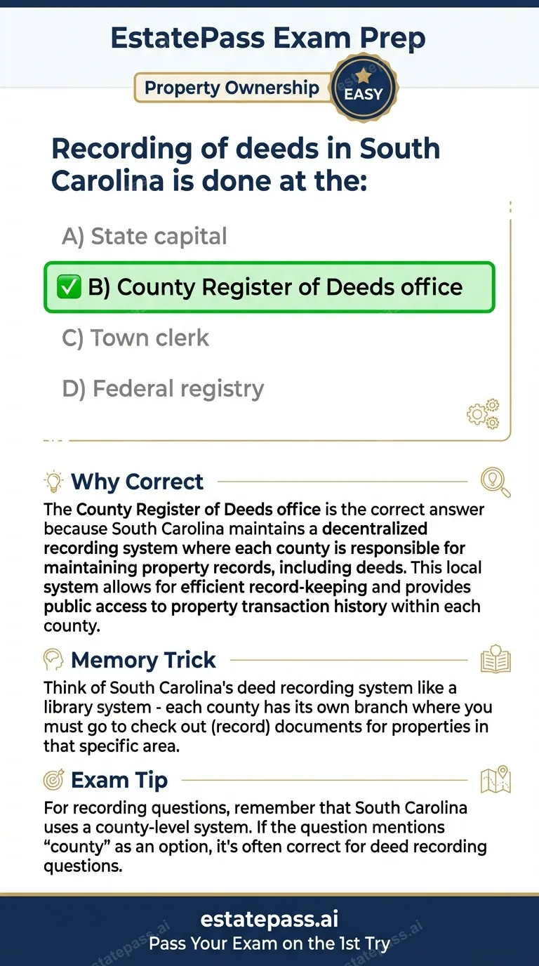 Study card infographic: Recording of deeds in South Carolina is done at the: