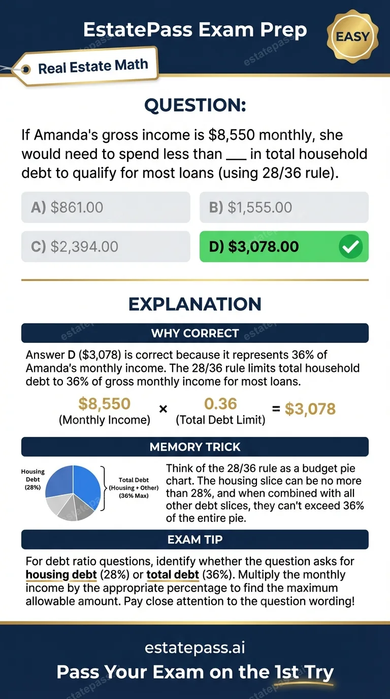 Study card infographic for: If Amanda's gross income is $8,550 monthly, she would need to spend less than __