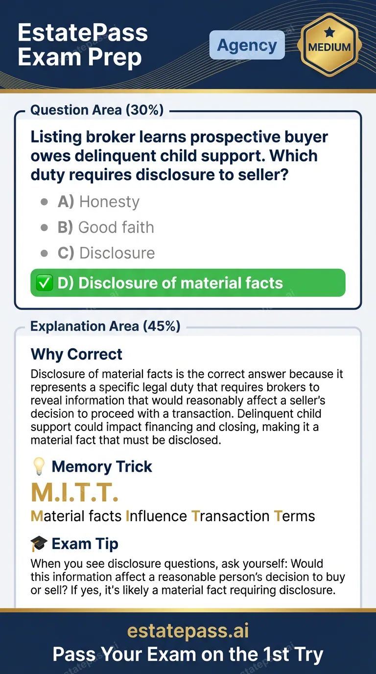 Study card infographic for: Listing broker learns prospective buyer owes delinquent child support. Which dut