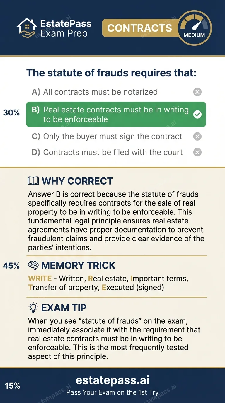 Study card infographic: The statute of frauds requires that: