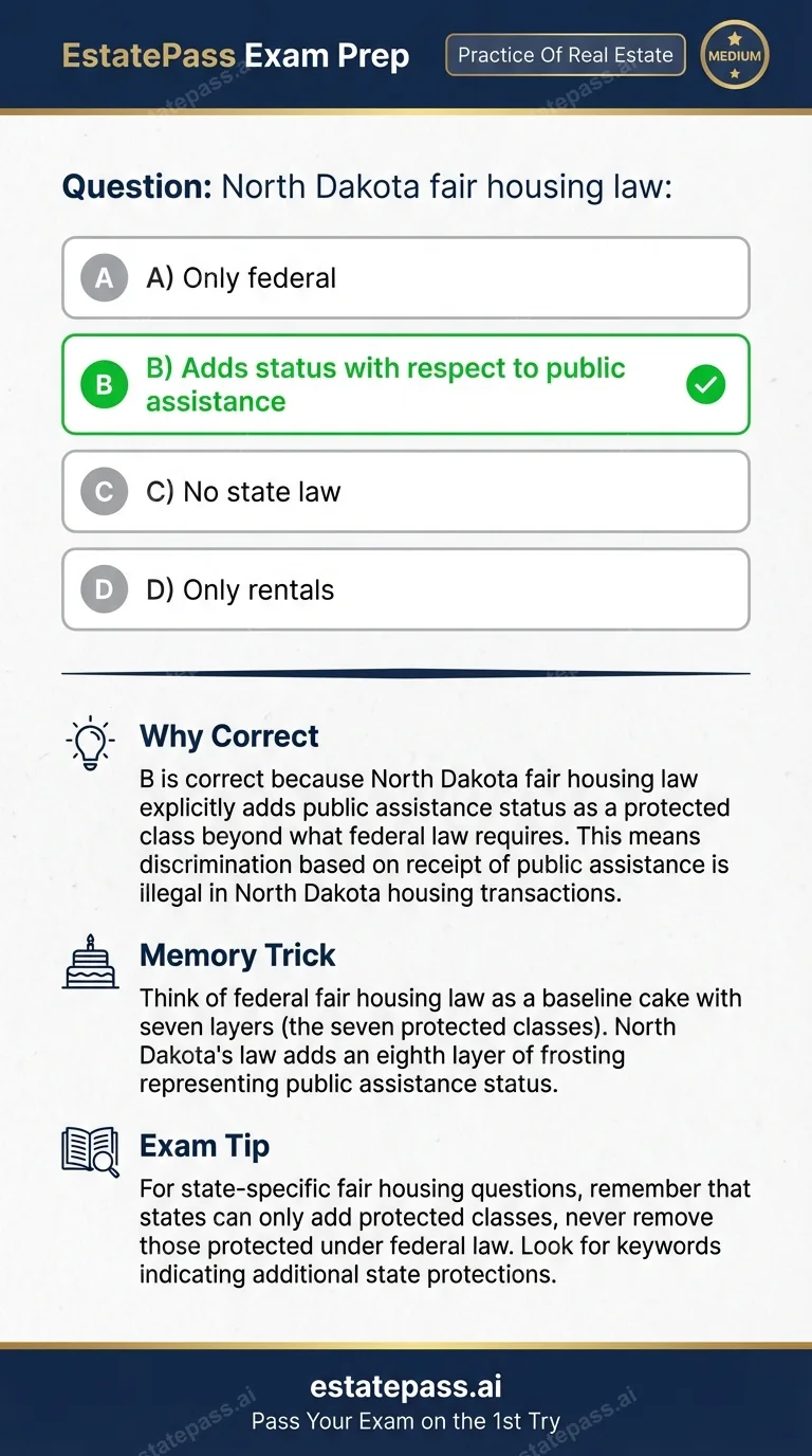 Study card infographic: North Dakota fair housing law: