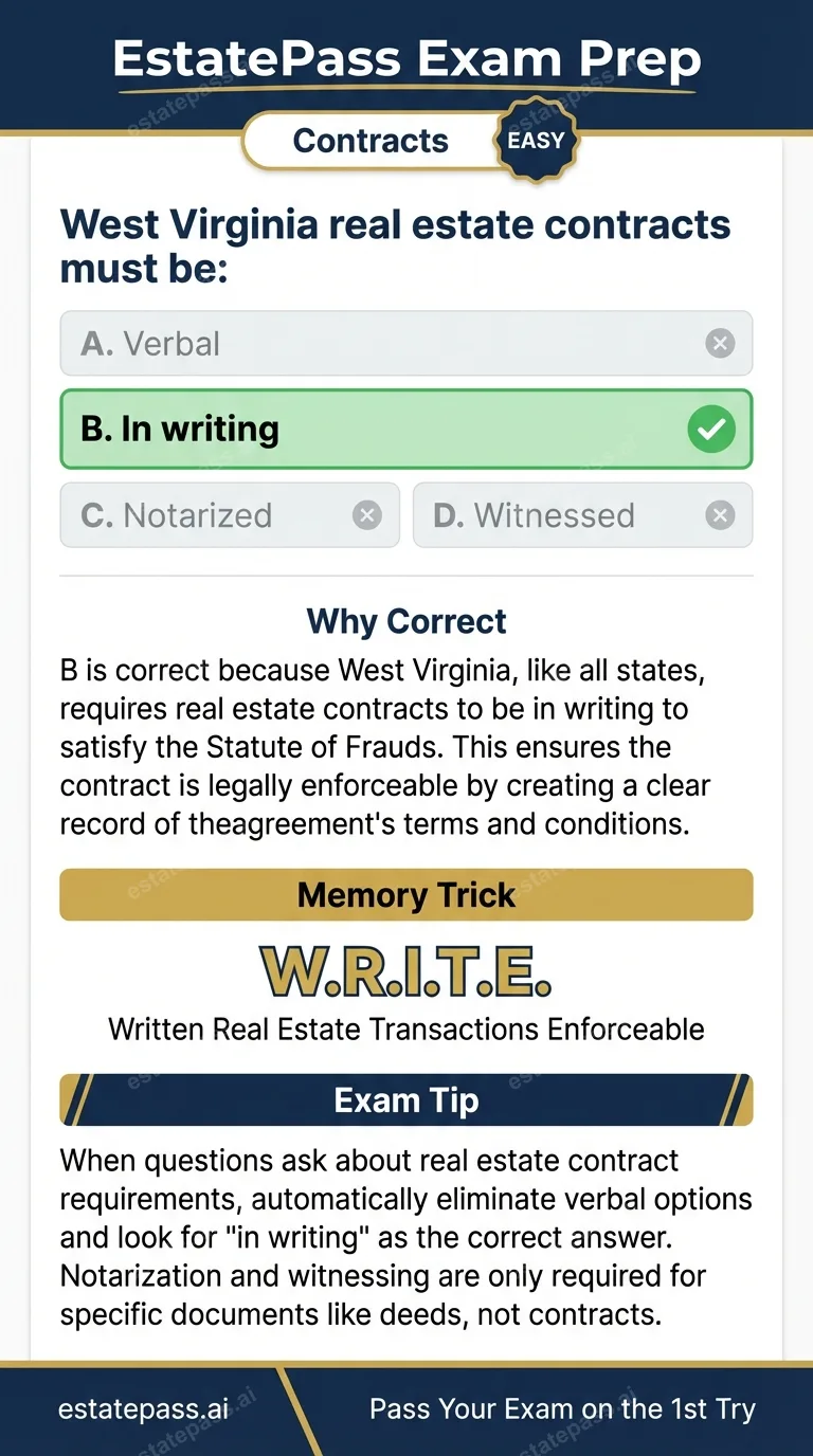 Study card infographic: West Virginia real estate contracts must be: