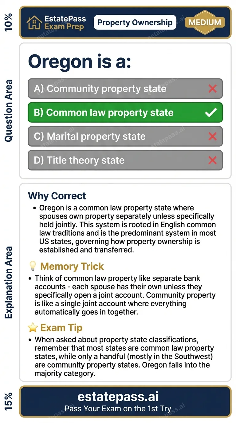 Study card infographic: Oregon is a: