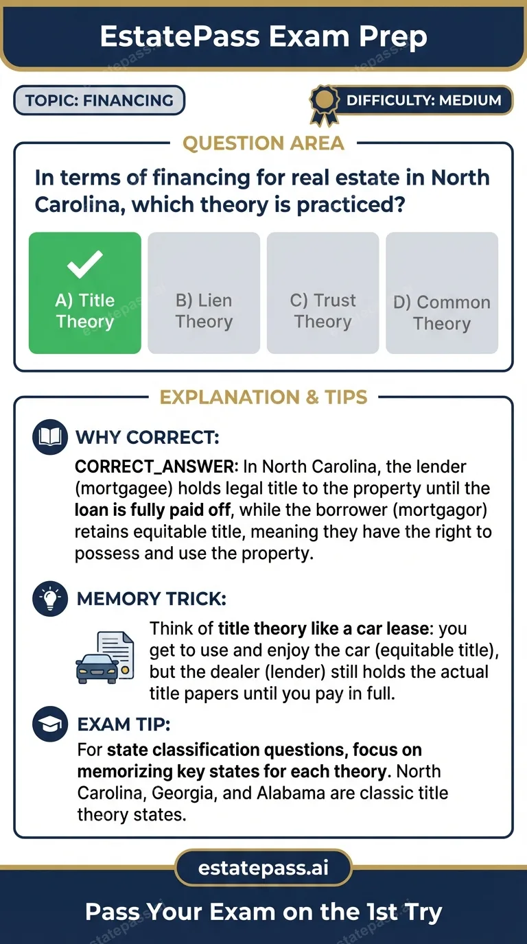 Study card infographic: In terms of financing for real estate in North Carolina, which theory is practic