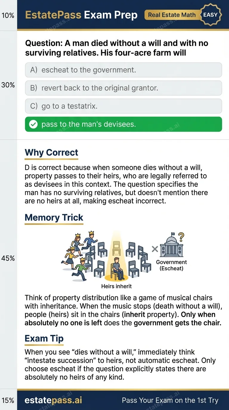 Study card infographic for: A man died without a will and with no sur- viving relatives. His four-acre farm 