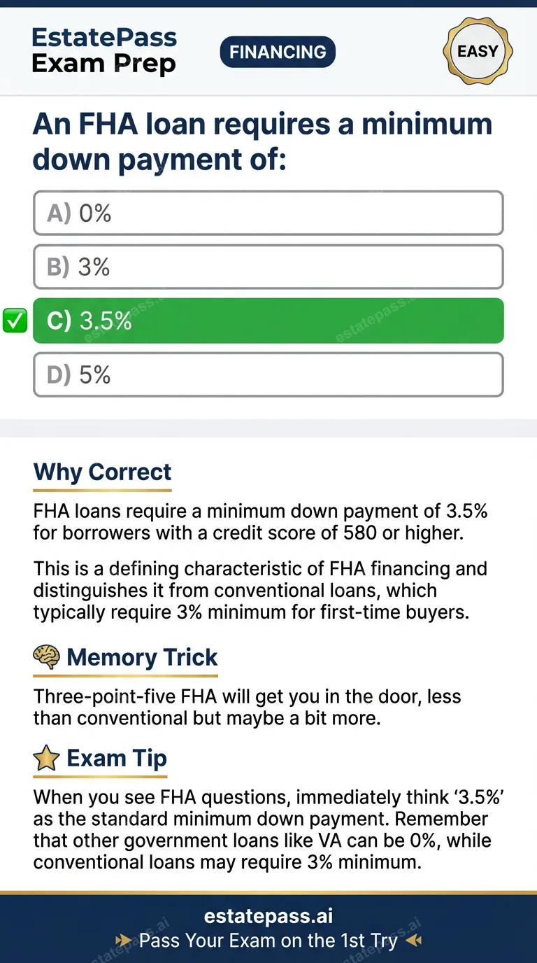 Study card infographic for: An FHA loan requires a minimum down payment of: