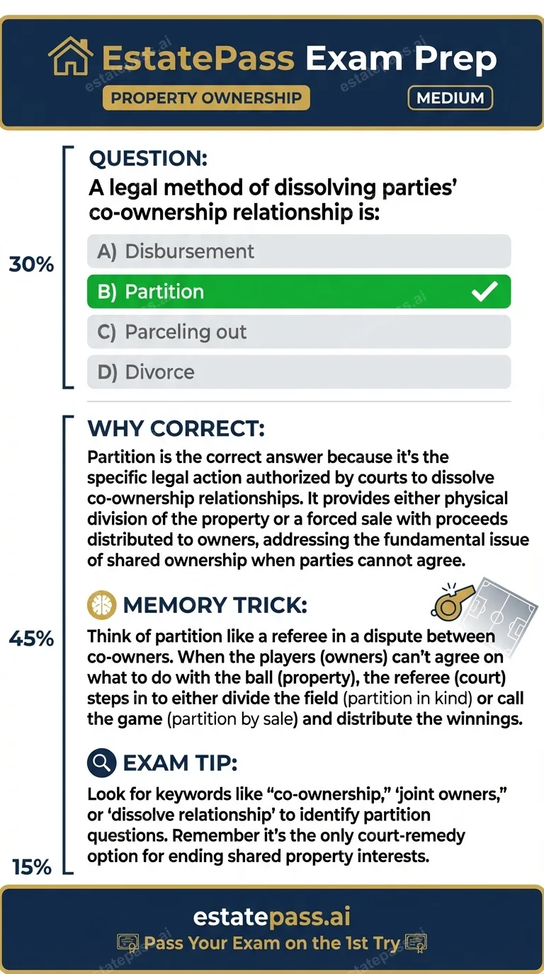 Study card infographic for: A legal method of dissolving parties' co-ownership relationship is:
