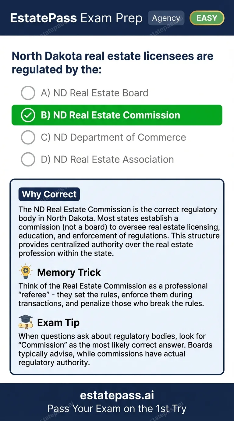 Study card infographic: North Dakota real estate licensees are regulated by the: