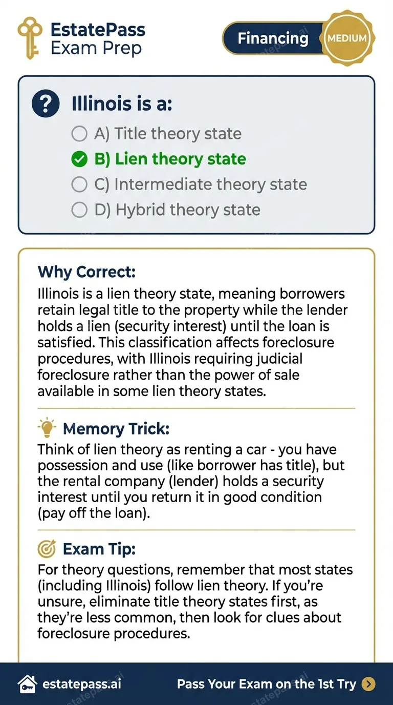 Study card infographic: Illinois is a: