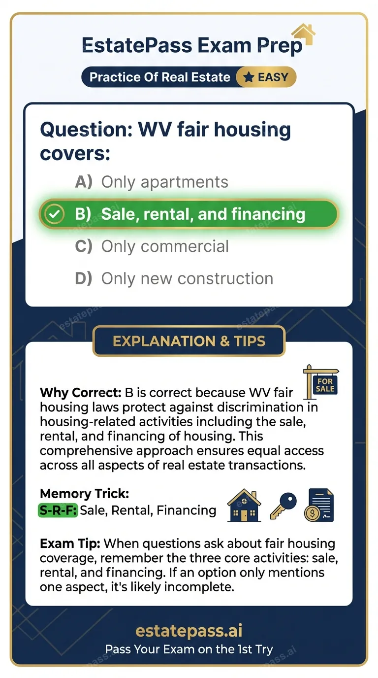 Study card infographic: WV fair housing covers: