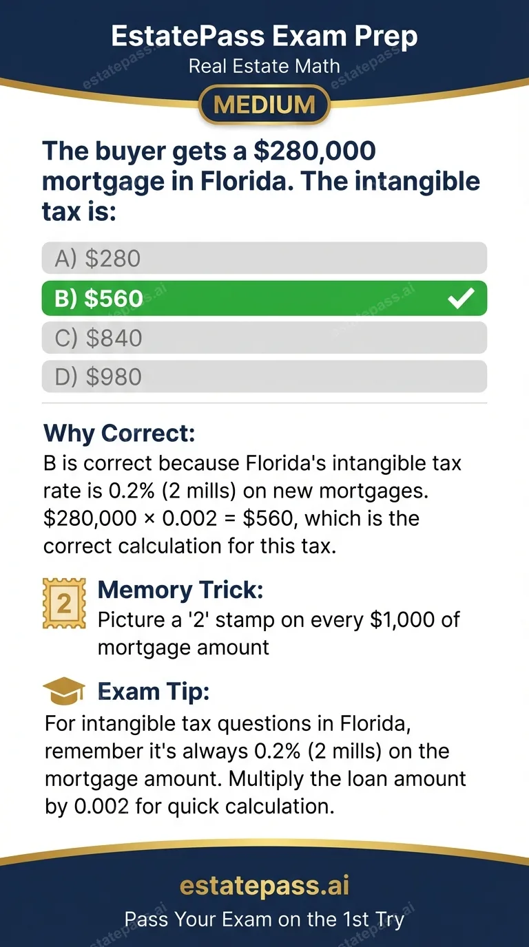 Study card infographic: The buyer gets a $280,000 mortgage in Florida. The intangible tax is: