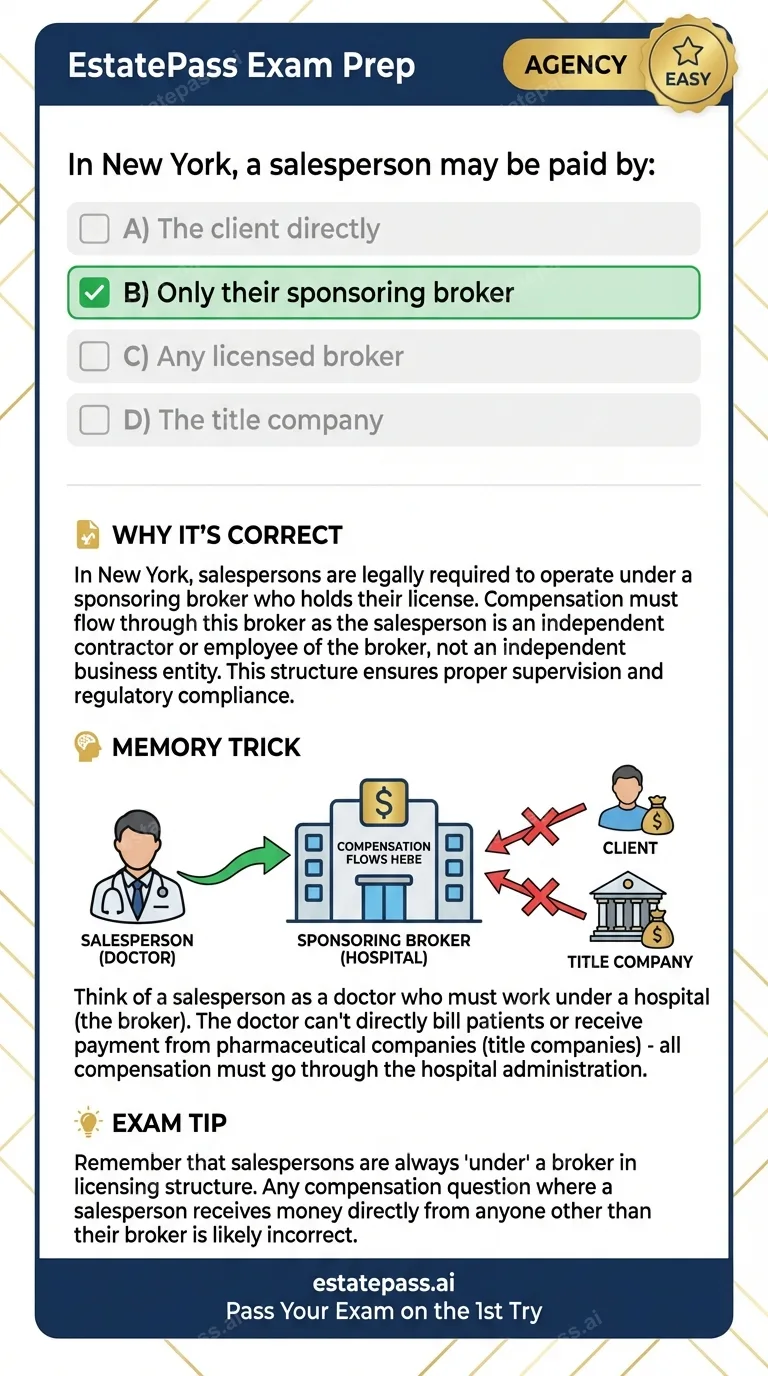 Study card infographic for: In New York, a salesperson may be paid by: