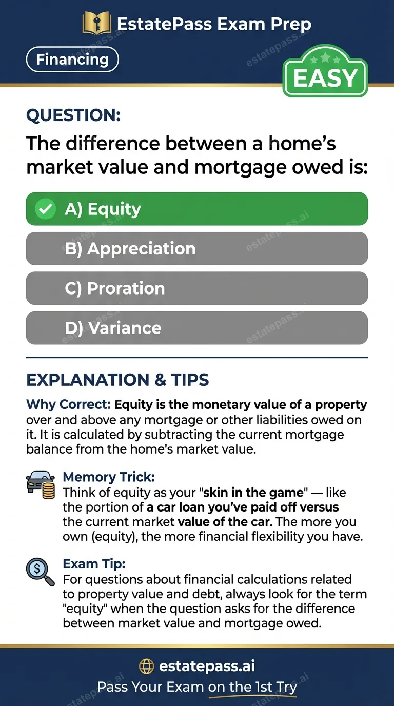 Study card infographic: The difference between a home's market value and mortgage owed is: