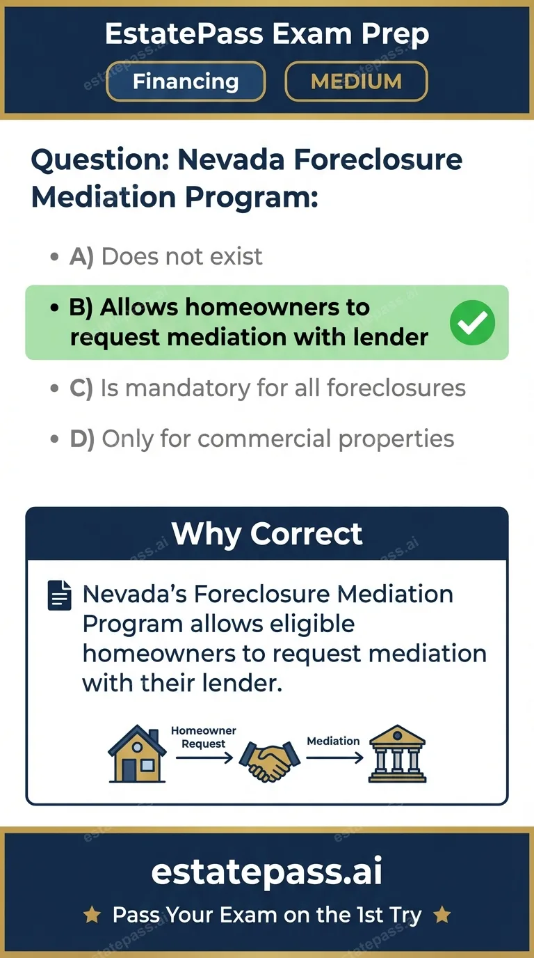Study card infographic for: Nevada Foreclosure Mediation Program: