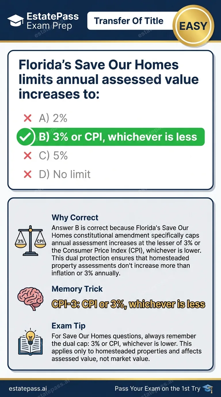 Study card infographic: Florida's Save Our Homes limits annual assessed value increases to: