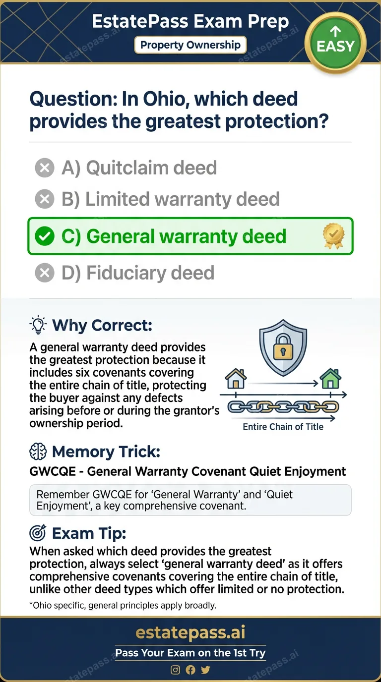Study card infographic for: In Ohio, which deed provides the greatest protection?