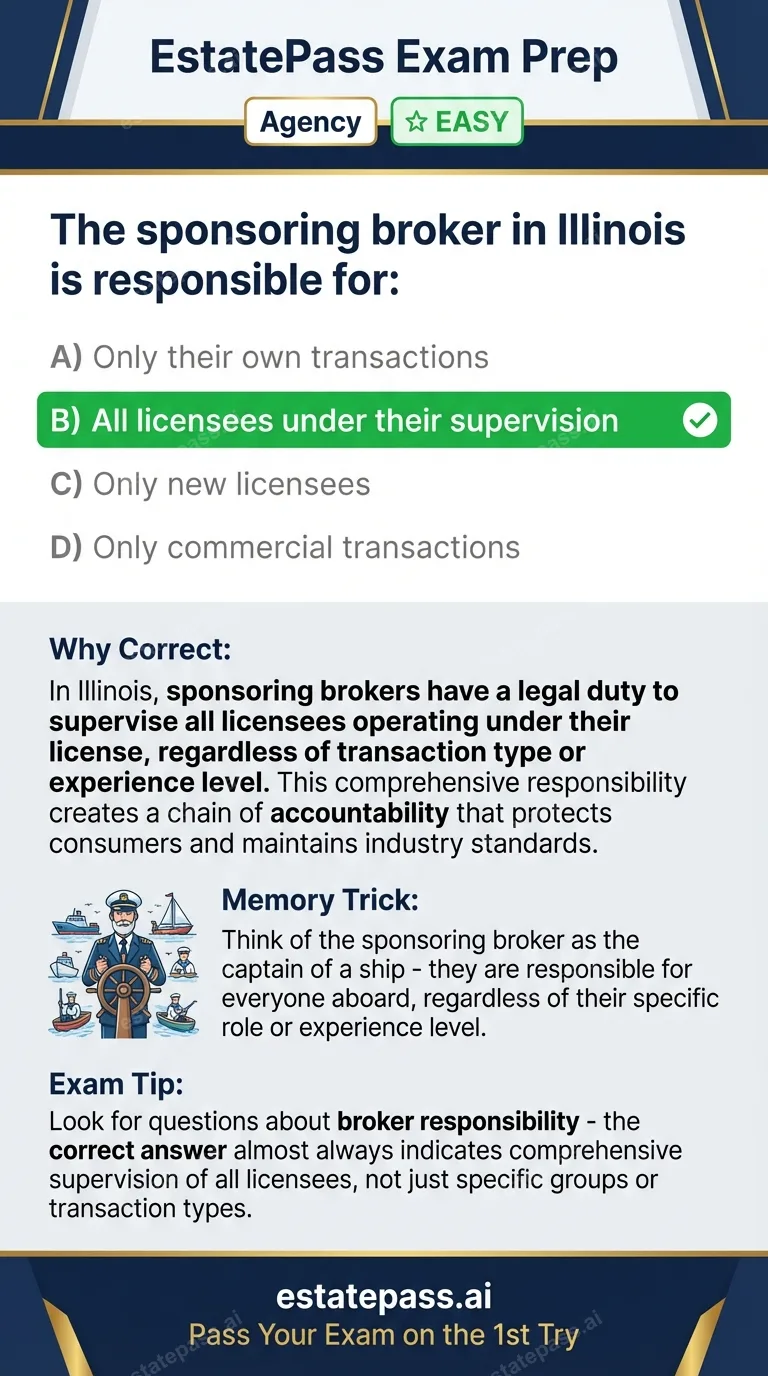 Study card infographic for: The sponsoring broker in Illinois is responsible for: