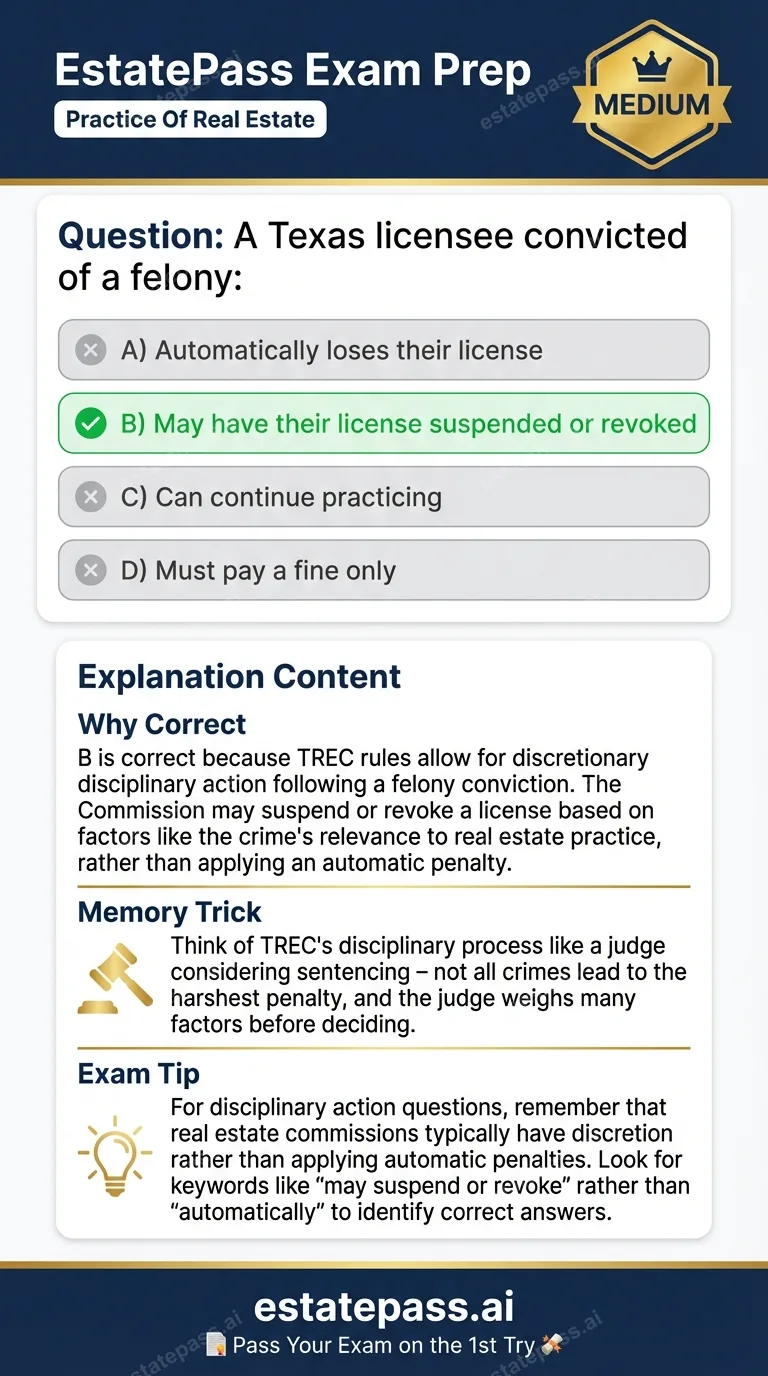 Study card infographic for: A Texas licensee convicted of a felony: