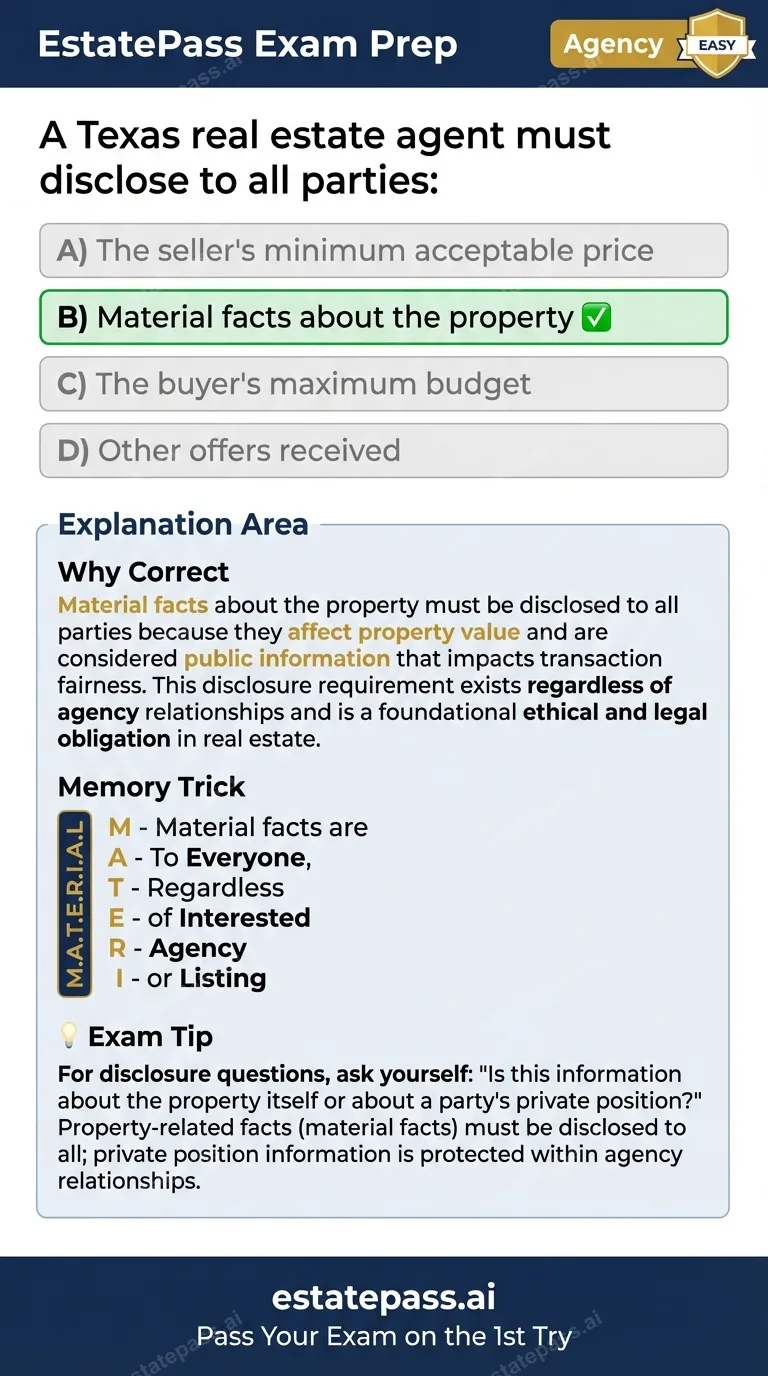 Study card infographic for: A Texas real estate agent must disclose to all parties: