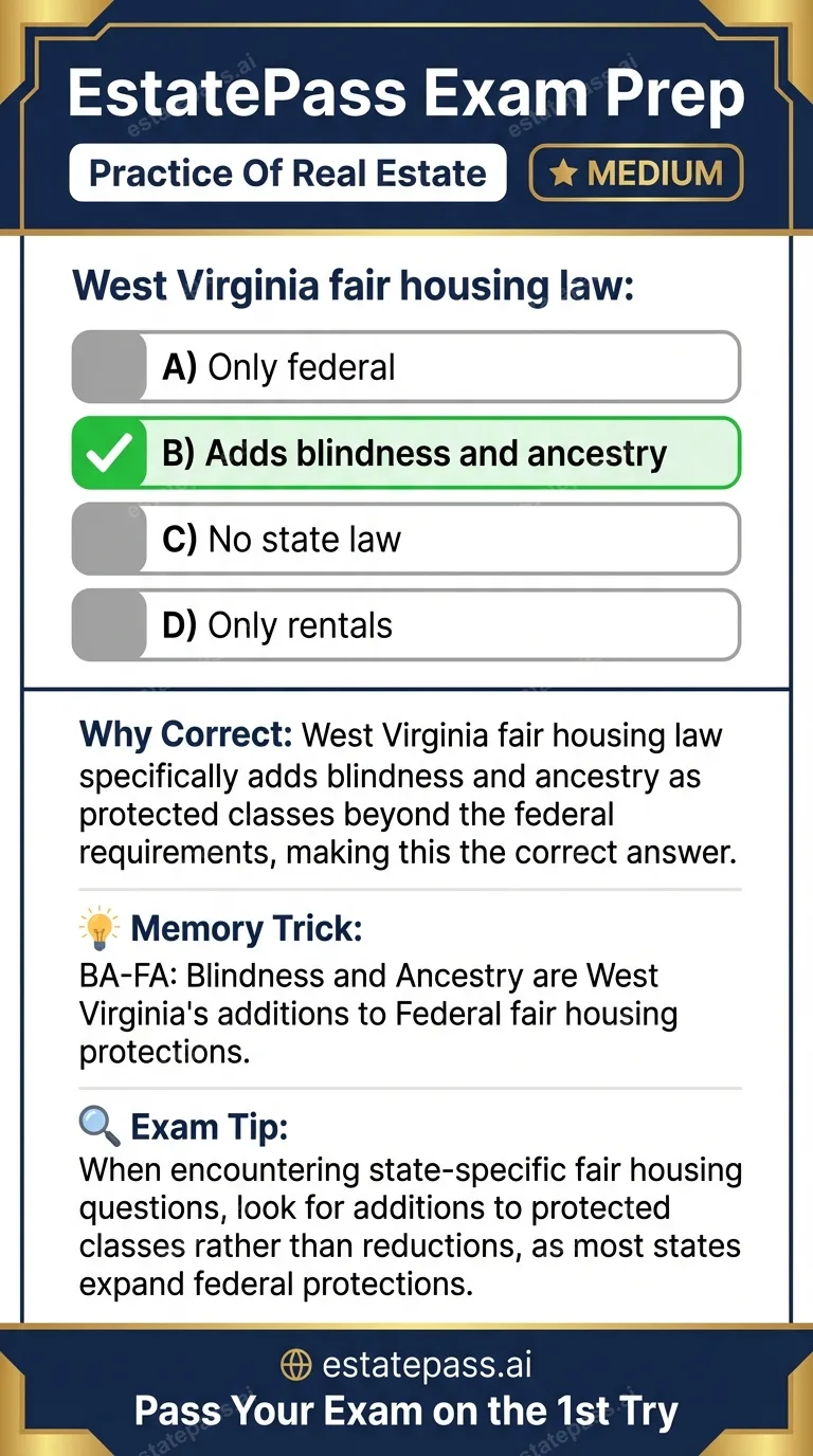Study card infographic: West Virginia fair housing law: