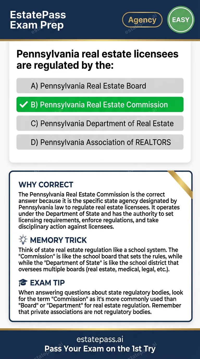 Study card infographic for: Pennsylvania real estate licensees are regulated by the: