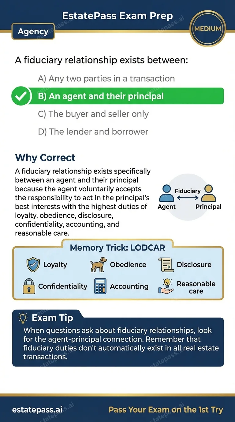 Study card infographic for: A fiduciary relationship exists between: