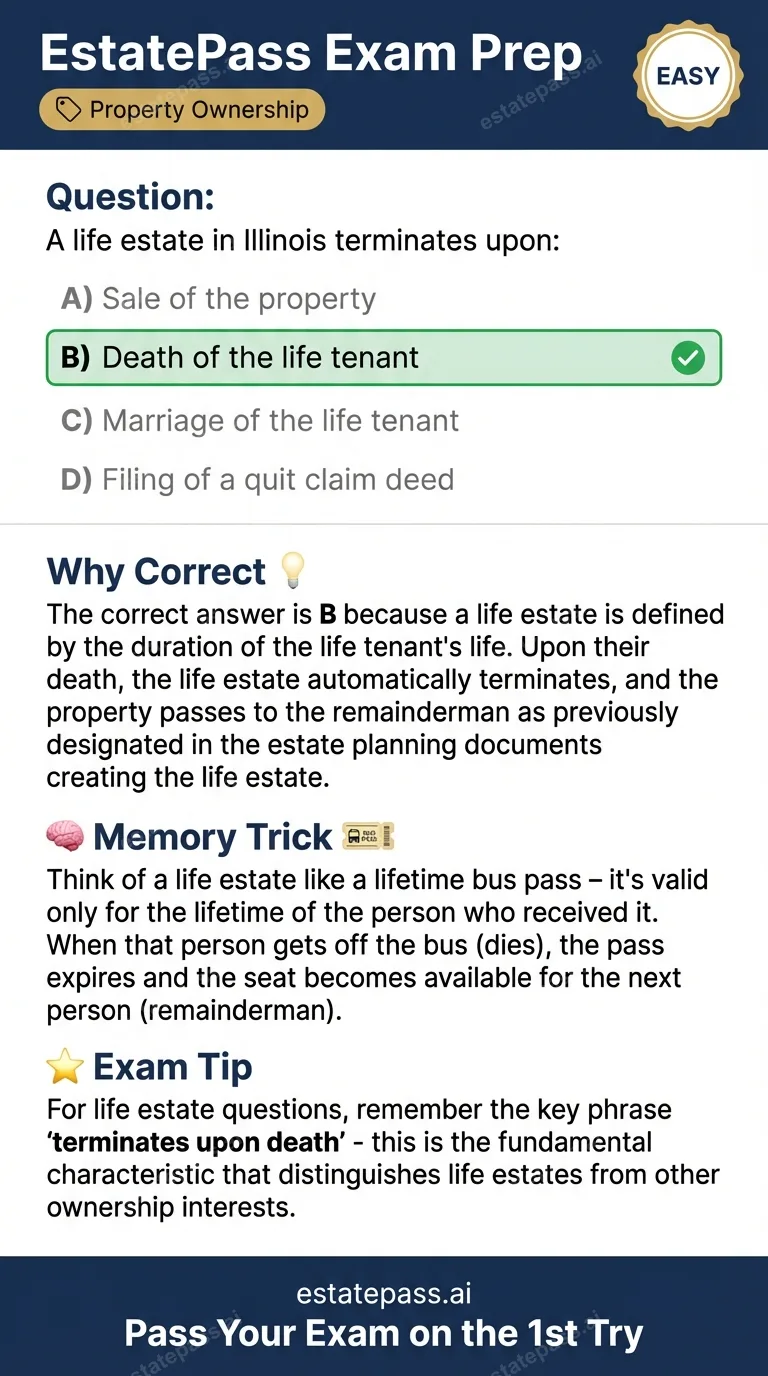 Study card infographic for: A life estate in Illinois terminates upon: