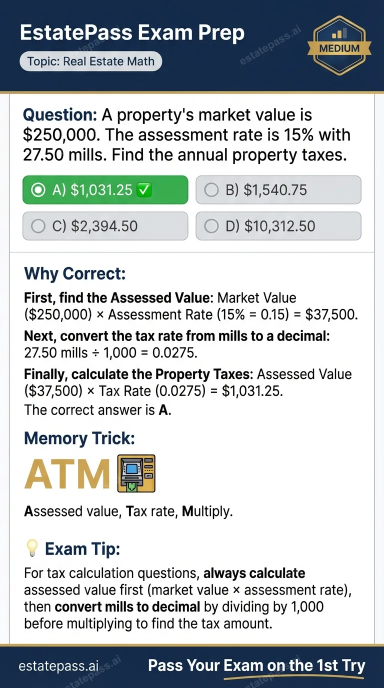 Study card infographic: A property's market value is $250,000. The assessment rate is 15% with 27.50 mil