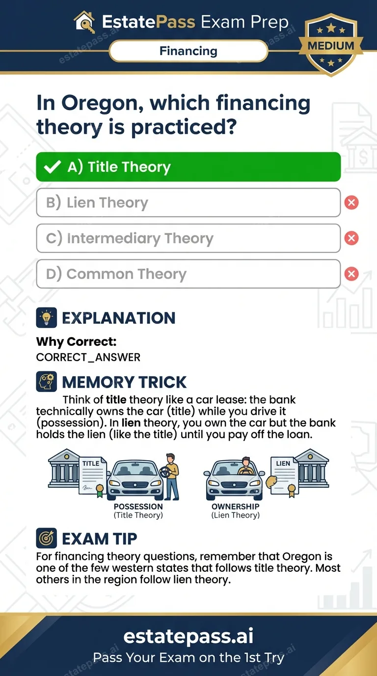 Study card infographic: In Oregon, which financing theory is practiced?