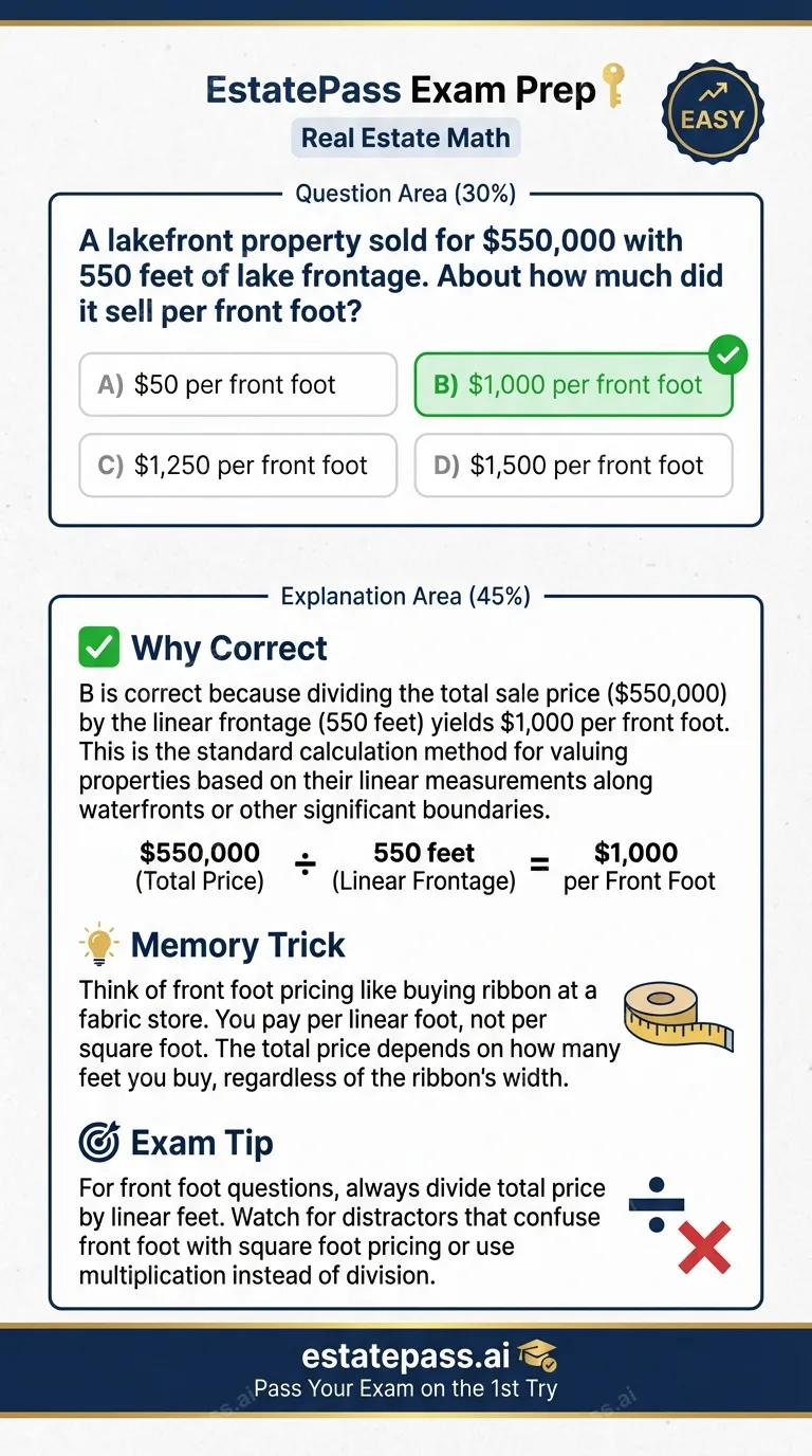 Study card infographic: A lakefront property sold for $550,000 with 550 feet of lake frontage. About how