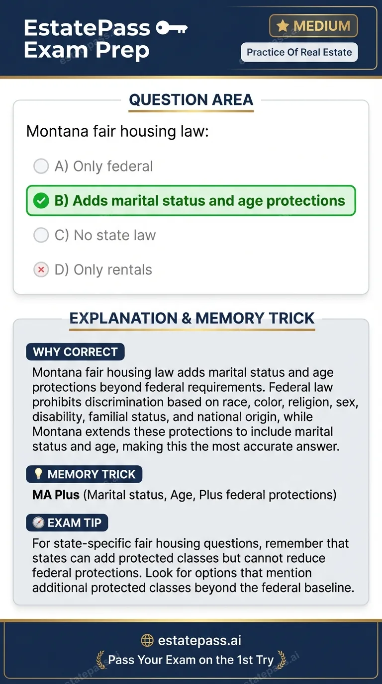 Study card infographic: Montana fair housing law: