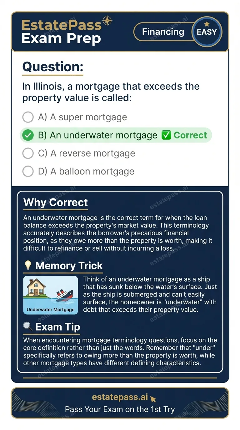 Study card infographic for: In Illinois, a mortgage that exceeds the property value is called: