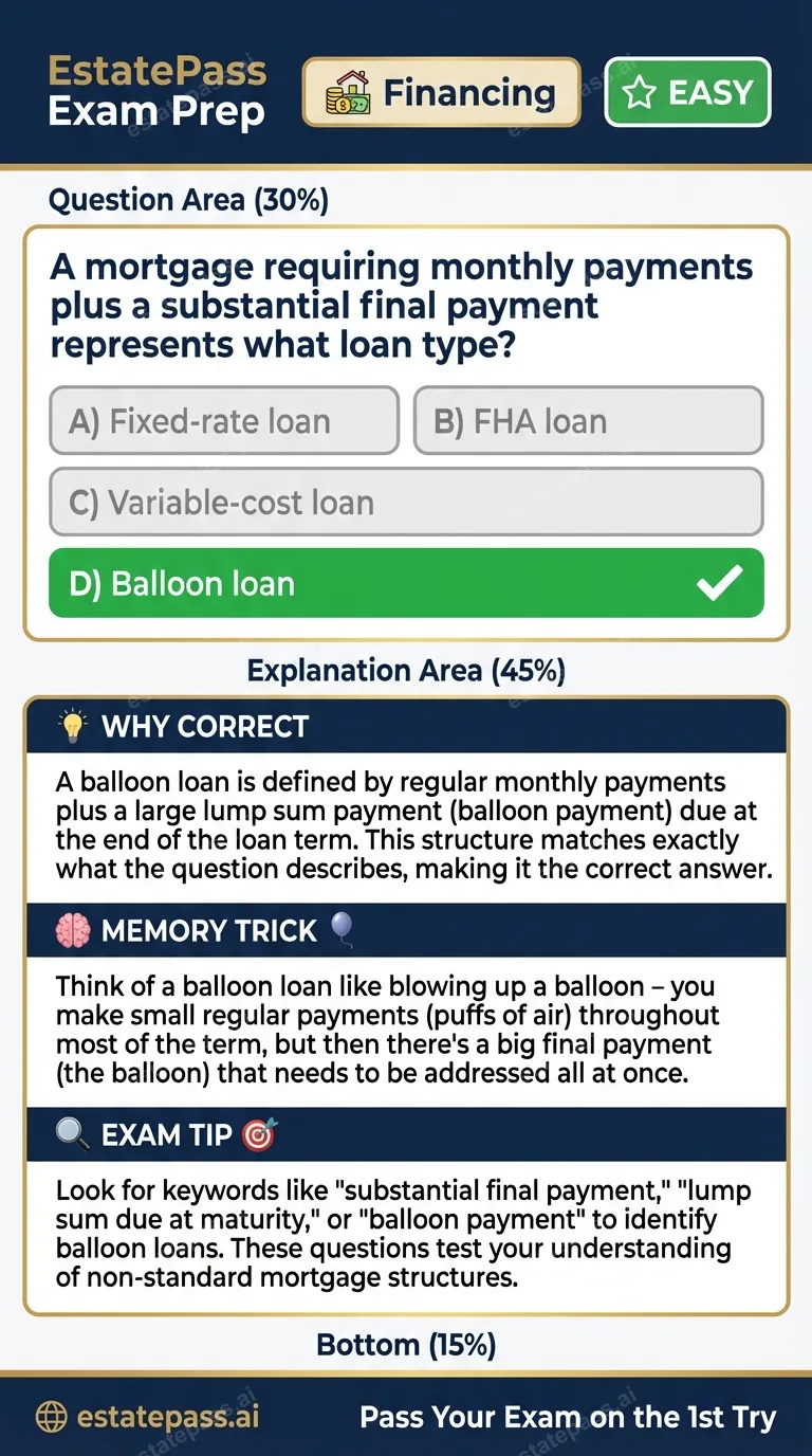 Study card infographic: A mortgage requiring monthly payments plus a substantial final payment represent