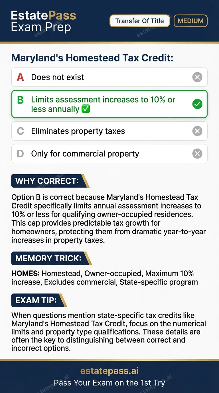 Study card infographic: Maryland's Homestead Tax Credit: