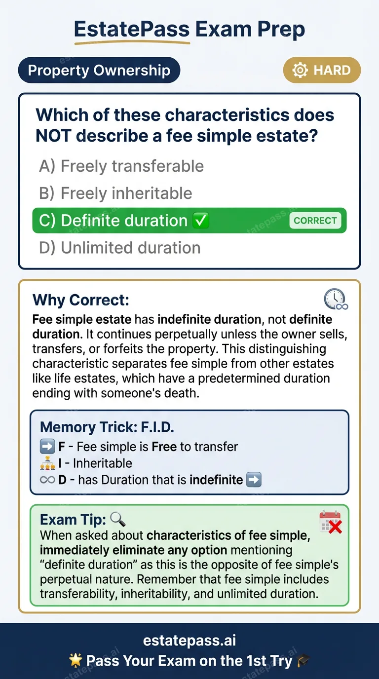 Study card infographic for: Which of these characteristics does NOT describe a fee simple estate?