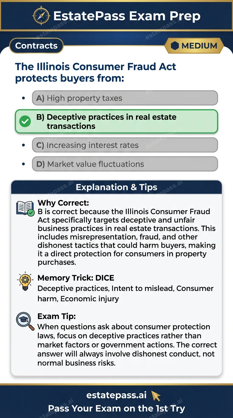 Study card infographic for: The Illinois Consumer Fraud Act protects buyers from: