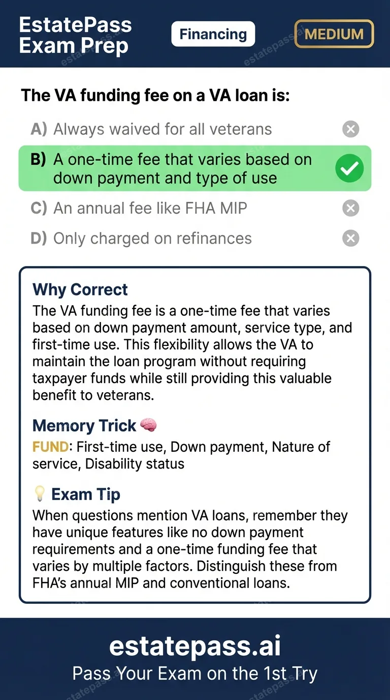 Study card infographic: The VA funding fee on a VA loan is: