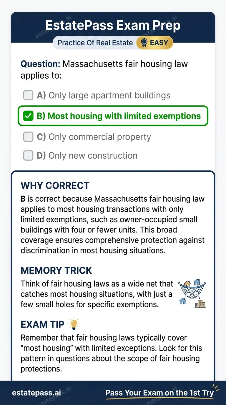 Study card infographic: Massachusetts fair housing law applies to: