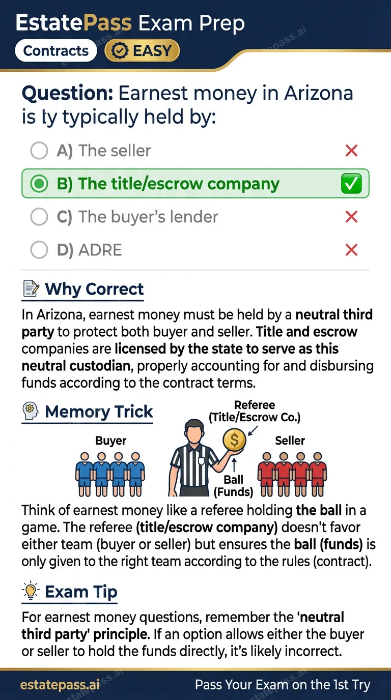 Study card infographic for: Earnest money in Arizona is typically held by: