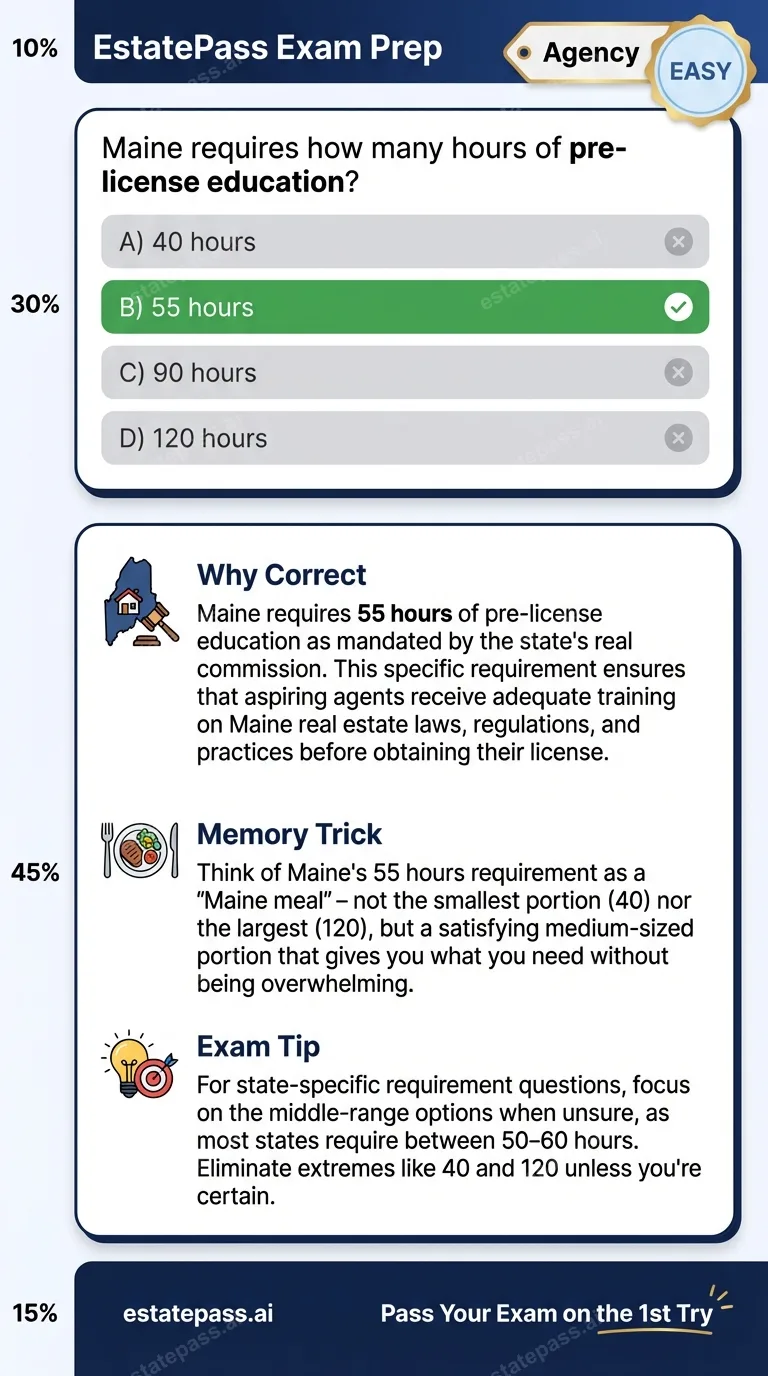 Study card infographic: Maine requires how many hours of pre-license education?