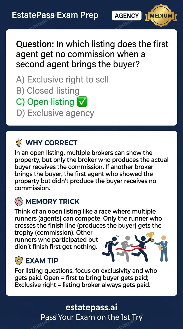 Study card infographic for: In which listing does the first agent get no commission when a second agent brin