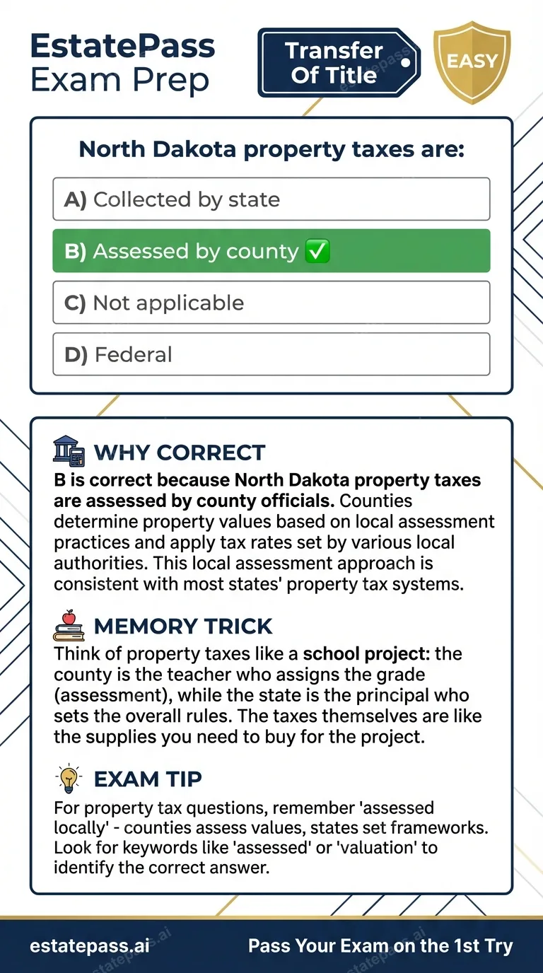 Study card infographic: North Dakota property taxes are: