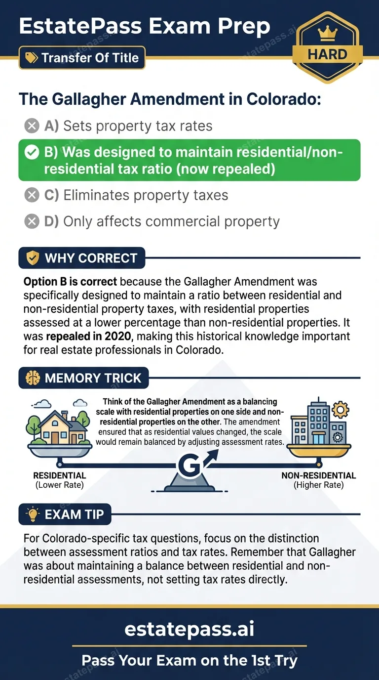 Study card infographic: The Gallagher Amendment in Colorado: