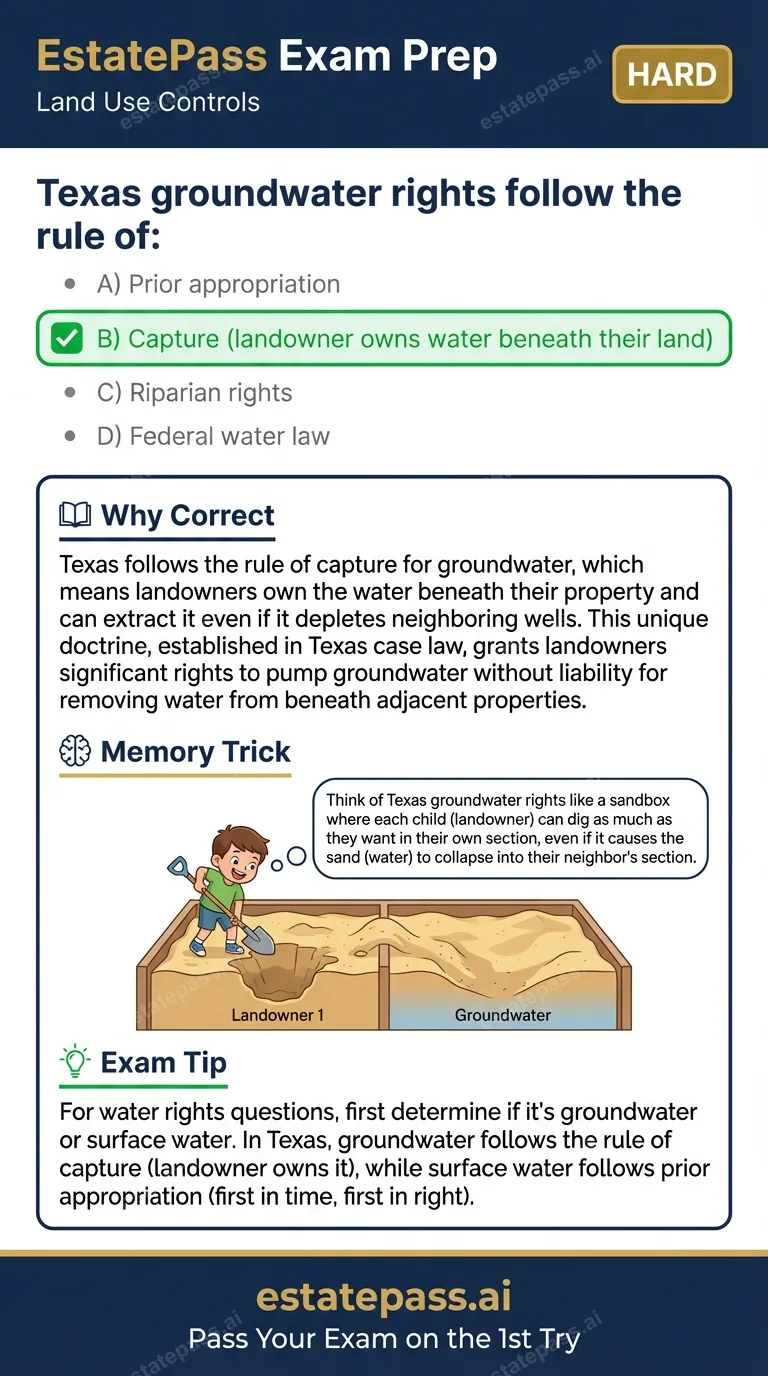 Study card infographic: Texas groundwater rights follow the rule of: