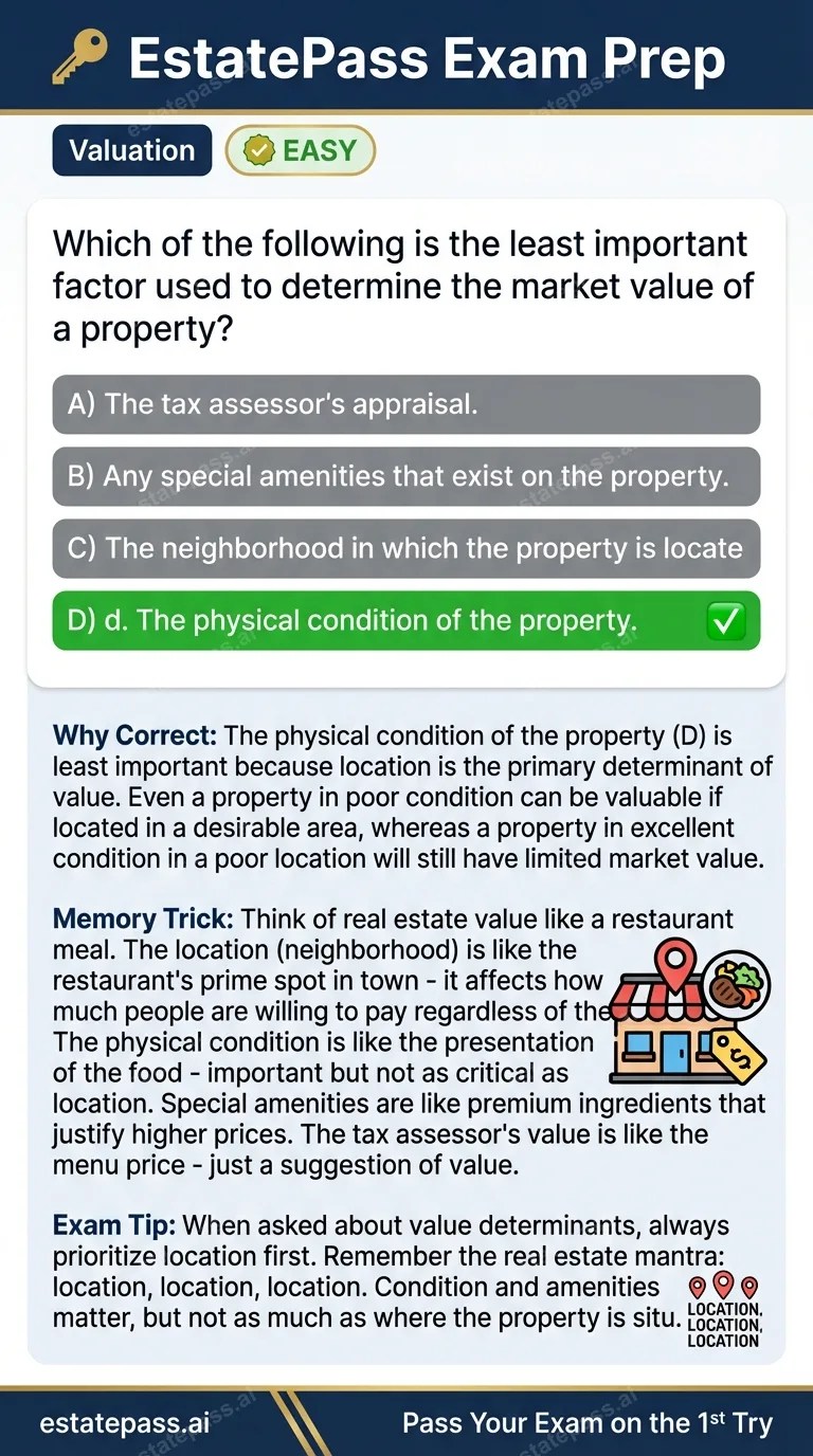 Study card infographic: Which of the following is the least important factor used to determine the marke