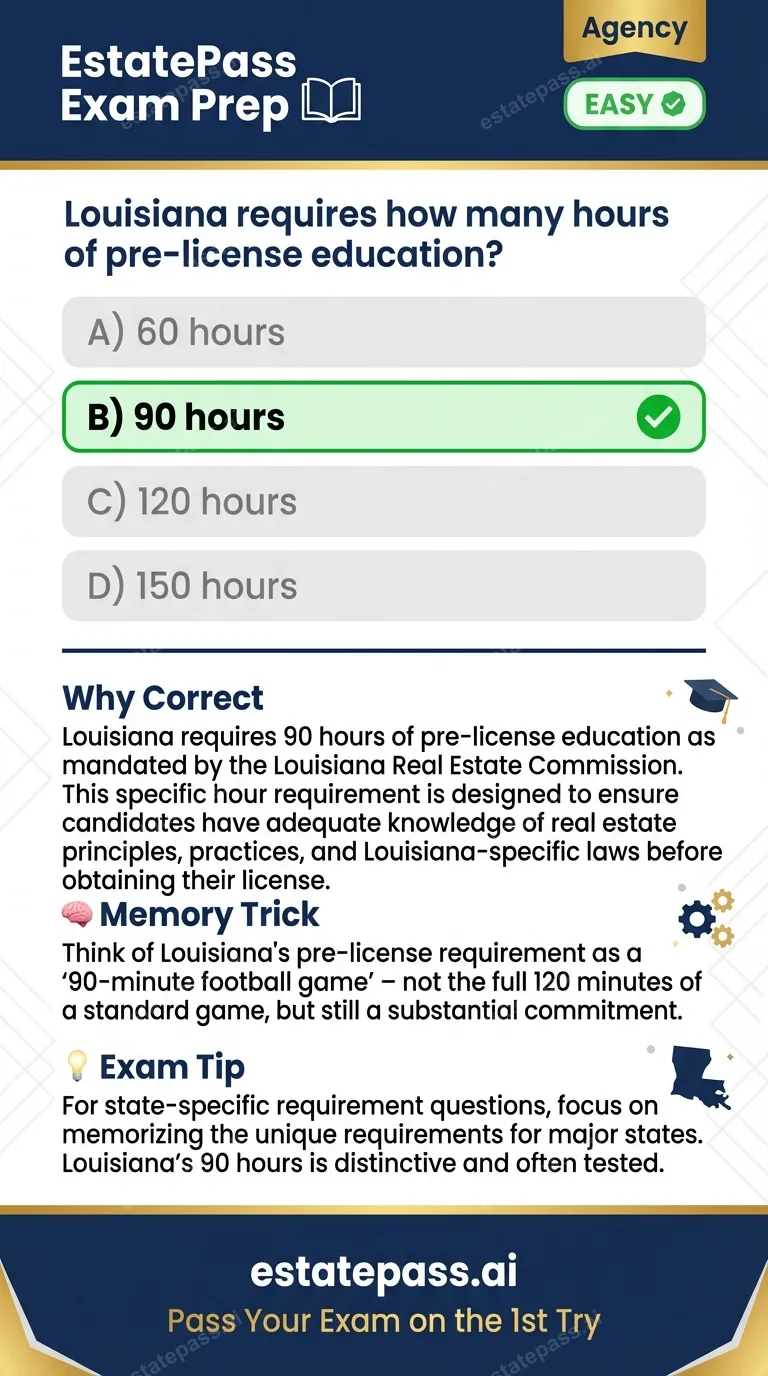 Study card infographic: Louisiana requires how many hours of pre-license education?