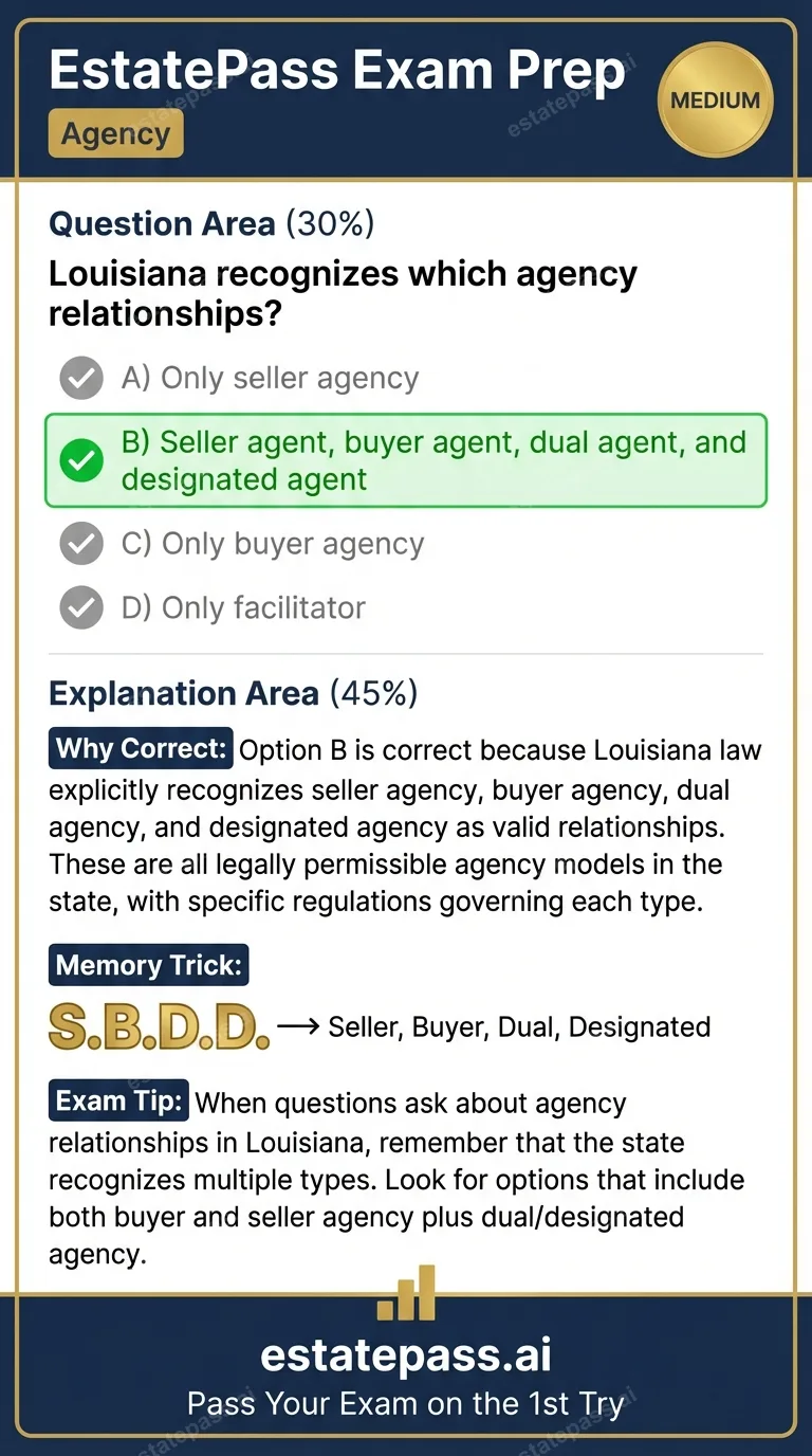 Study card infographic: Louisiana recognizes which agency relationships?