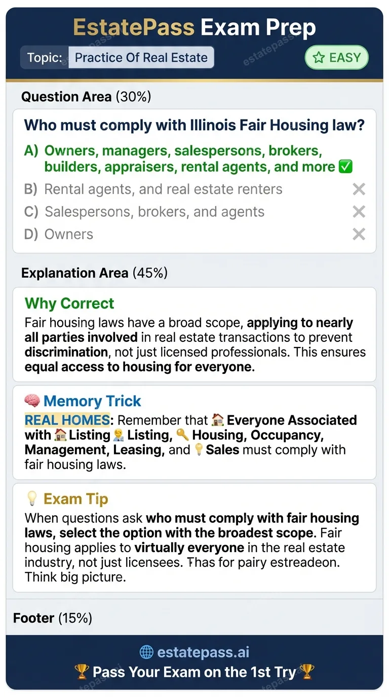 Study card infographic: Who must comply with Illinois Fair Housing law?