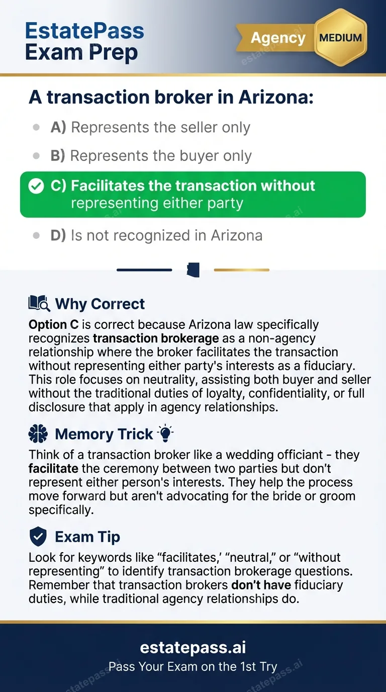 Study card infographic for: A transaction broker in Arizona: