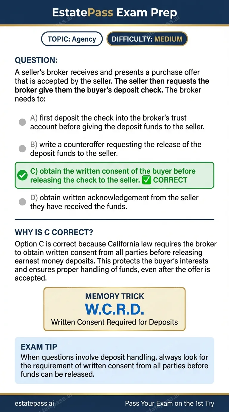 Study card infographic for: A seller’s broker receives and presents a purchase offer that is accepted by the